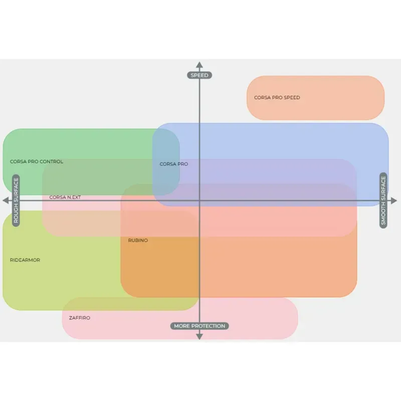 Vittoria Zaffiro Pro V Tyre in Black-2